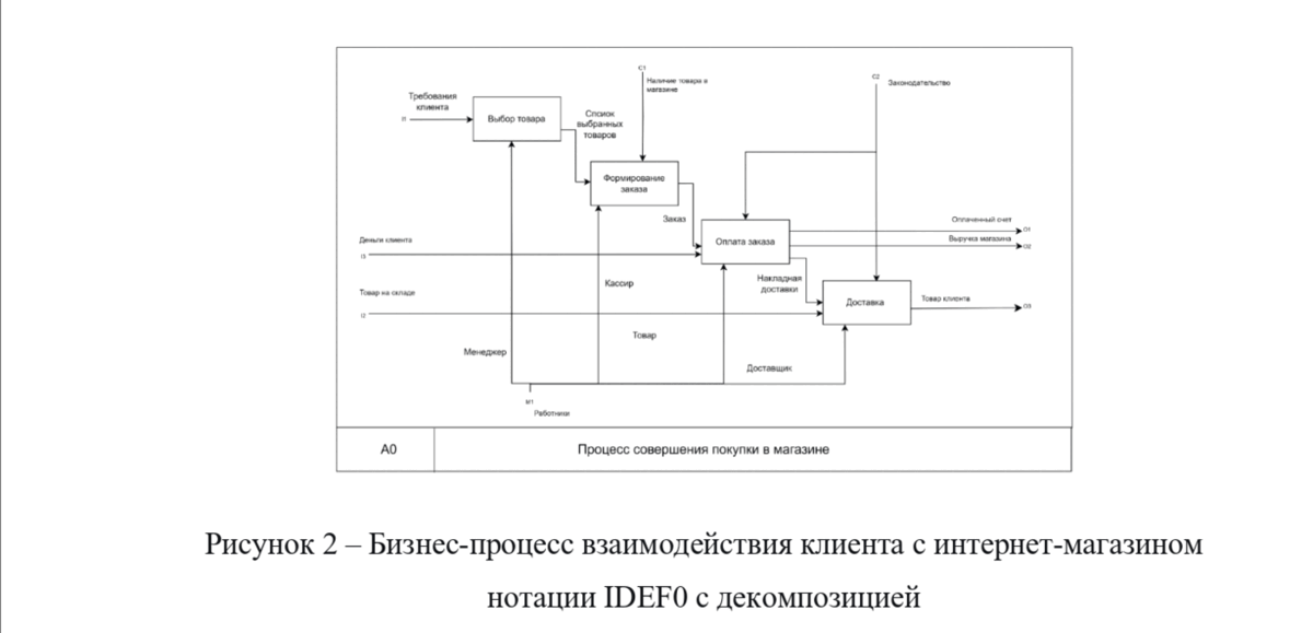 Пример правильно оформленного рисунка по ГОСТ 7.32-2017
